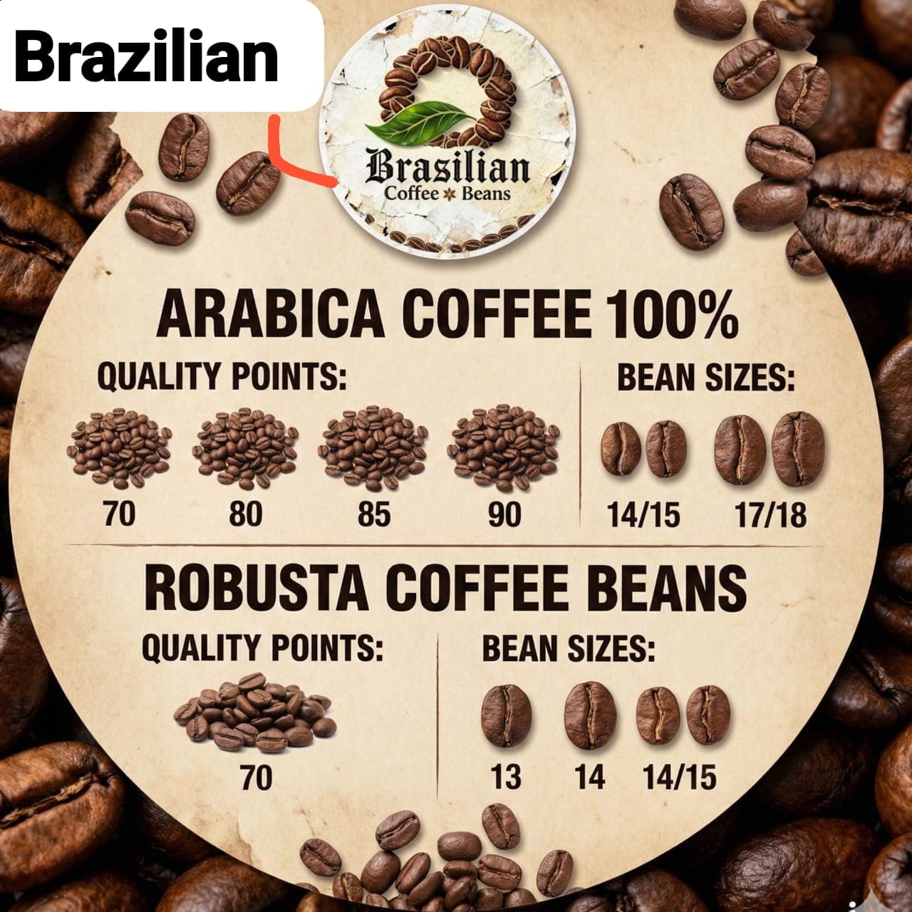 Coffee Ingredients